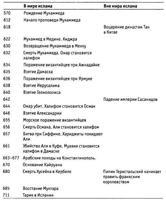 Харун Ар-Рашид и времена "Тысячи и одной ночи" Харун Ар-Рашид и времена "Тысячи и одной ночи"