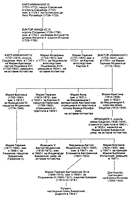 Диана Де Пуатье Диана Де Пуатье