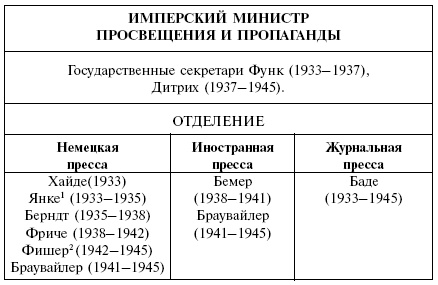 Йозеф Геббельс. Особенности нацистского пиара Йозеф Геббельс. Особенности нацистского пиара