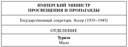 Йозеф Геббельс. Особенности нацистского пиара Йозеф Геббельс. Особенности нацистского пиара