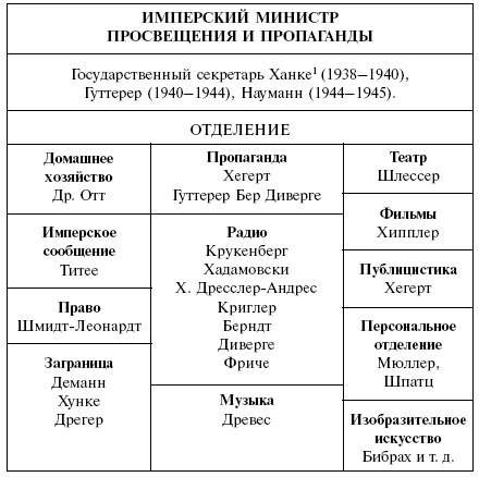 Йозеф Геббельс. Особенности нацистского пиара Йозеф Геббельс. Особенности нацистского пиара
