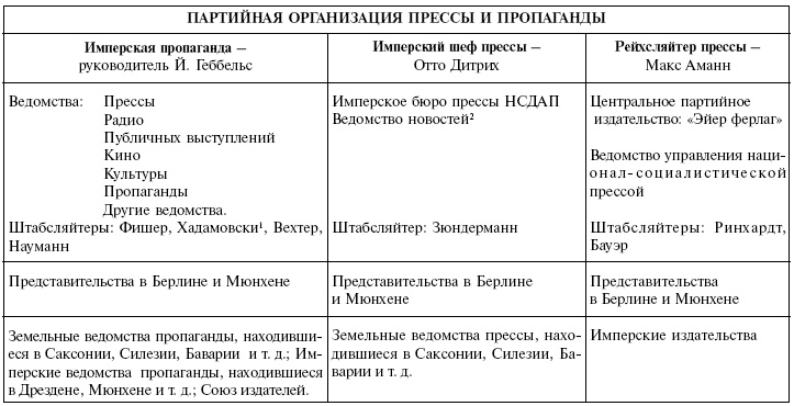 Йозеф Геббельс. Особенности нацистского пиара Йозеф Геббельс. Особенности нацистского пиара