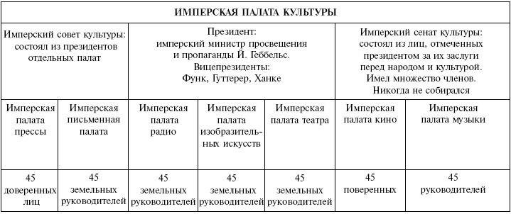 Йозеф Геббельс. Особенности нацистского пиара Йозеф Геббельс. Особенности нацистского пиара