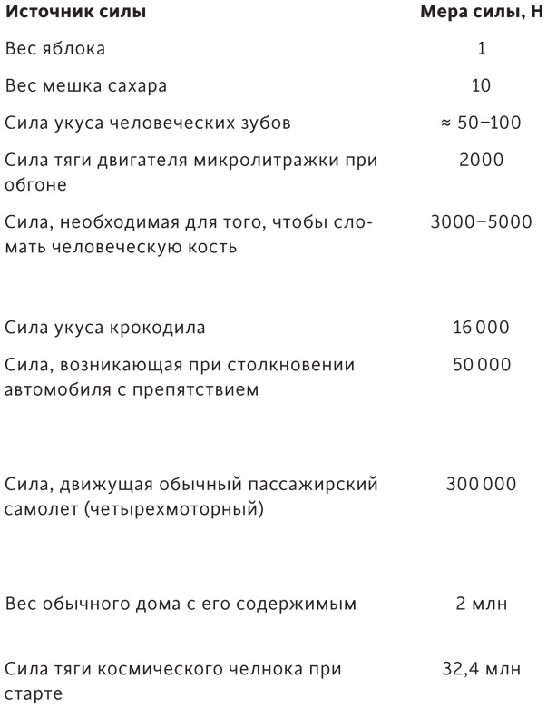 Атомы у нас дома. Удивительная наука за повседневными вещами Атомы у нас дома. Удивительная наука за повседневными вещами
