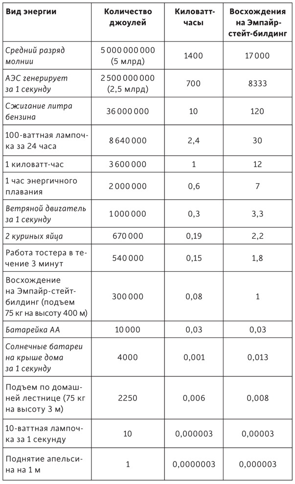 Атомы у нас дома. Удивительная наука за повседневными вещами Атомы у нас дома. Удивительная наука за повседневными вещами
