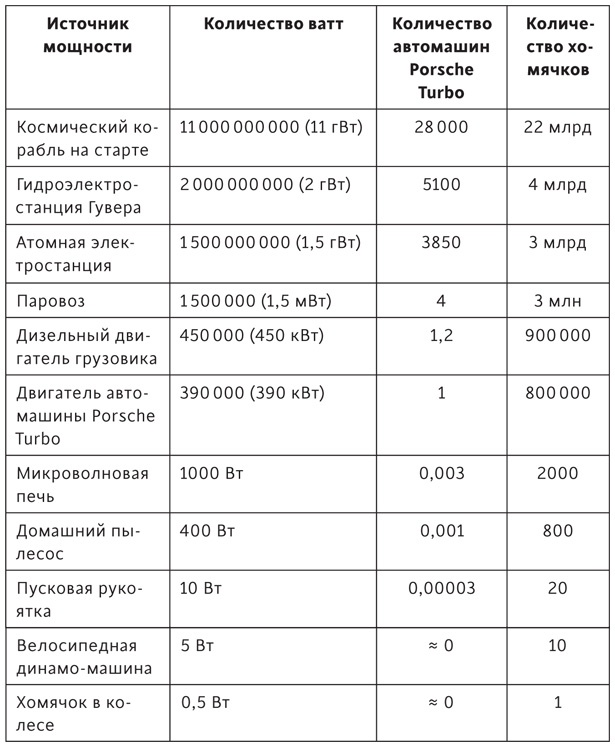Атомы у нас дома. Удивительная наука за повседневными вещами Атомы у нас дома. Удивительная наука за повседневными вещами