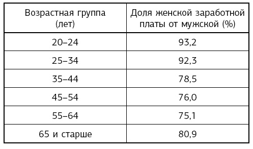 "Думай и богатей!" для женщин. Расстанься с безденежьем! Начни привлекать деньги! "Думай и богатей!" для женщин. Расстанься с безденежьем! Начни привлекать деньги!