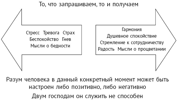"Думай и богатей!" для женщин. Расстанься с безденежьем! Начни привлекать деньги! "Думай и богатей!" для женщин. Расстанься с безденежьем! Начни привлекать деньги!
