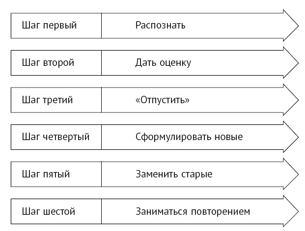 "Думай и богатей!" для женщин. Расстанься с безденежьем! Начни привлекать деньги! "Думай и богатей!" для женщин. Расстанься с безденежьем! Начни привлекать деньги!