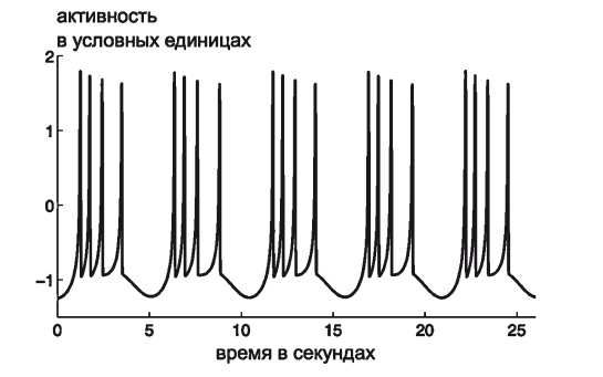 Вся фигня - от мозга?! Простая психосоматика для сложных граждан Вся фигня - от мозга?! Простая психосоматика для сложных граждан