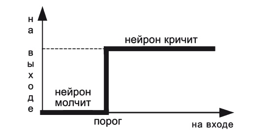 Вся фигня - от мозга?! Простая психосоматика для сложных граждан Вся фигня - от мозга?! Простая психосоматика для сложных граждан