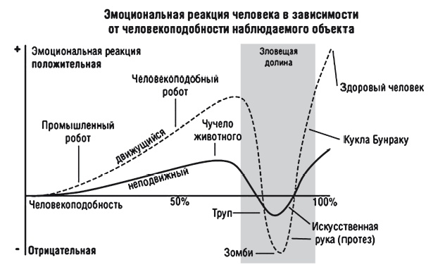 Вся фигня - от мозга?! Простая психосоматика для сложных граждан Вся фигня - от мозга?! Простая психосоматика для сложных граждан