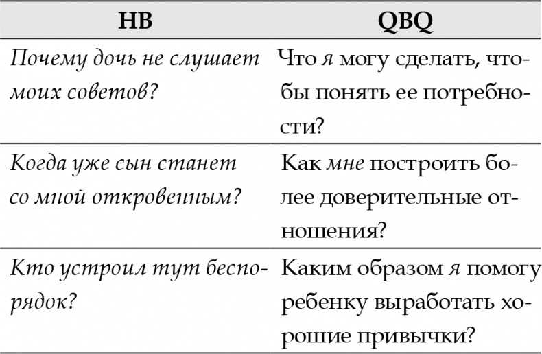 Правила счастливых семей. Книга для ответственных родителей Правила счастливых семей. Книга для ответственных родителей