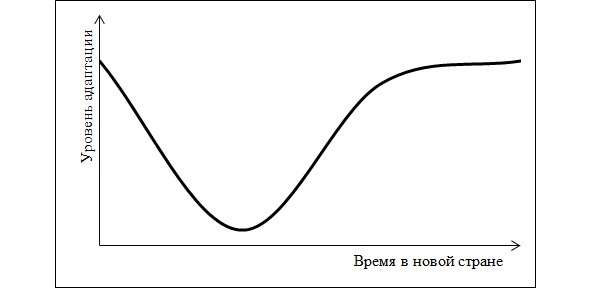 Как переехать в другую страну и не умереть от тоски по родине Как переехать в другую страну и не умереть от тоски по родине
