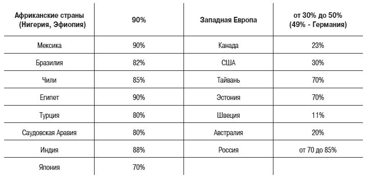 Энциклопедия доктора Мясникова о самом главном. Том 3 Энциклопедия доктора Мясникова о самом главном. Том 3