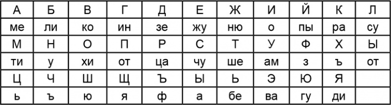 Криптология и секретная связь. Сделано в СССР Криптология и секретная связь. Сделано в СССР