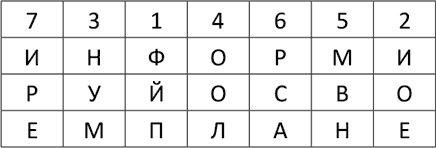 Криптология и секретная связь. Сделано в СССР Криптология и секретная связь. Сделано в СССР