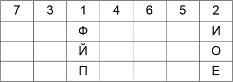 Криптология и секретная связь. Сделано в СССР Криптология и секретная связь. Сделано в СССР