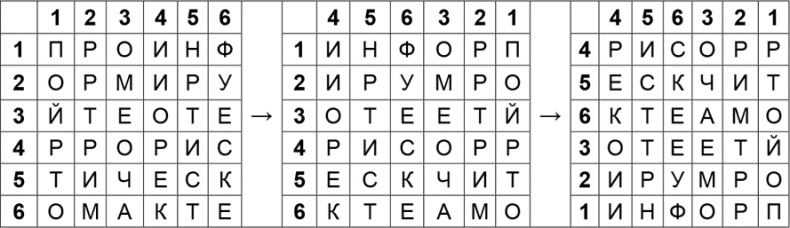 Криптология и секретная связь. Сделано в СССР Криптология и секретная связь. Сделано в СССР