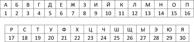 Криптология и секретная связь. Сделано в СССР Криптология и секретная связь. Сделано в СССР