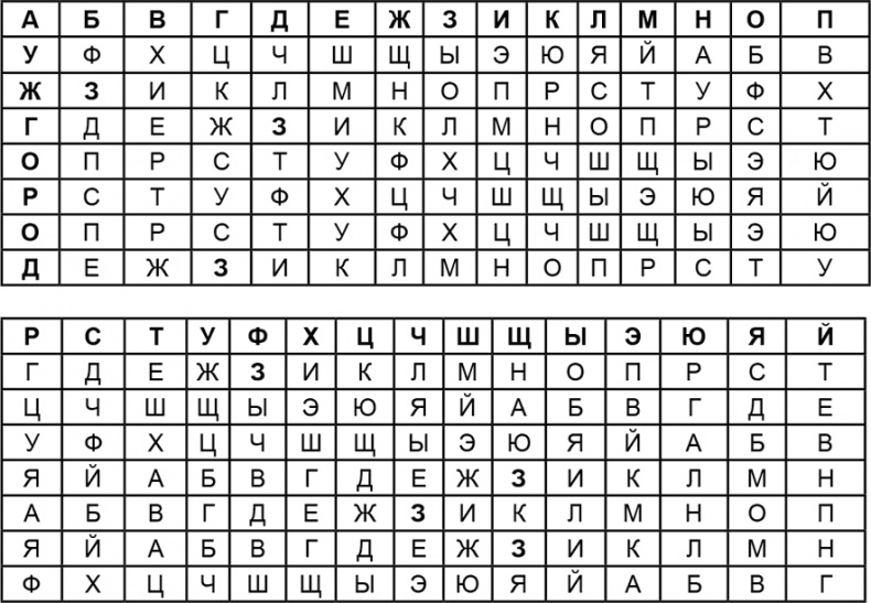 Криптология и секретная связь. Сделано в СССР Криптология и секретная связь. Сделано в СССР