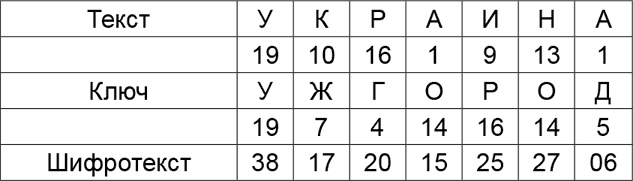Криптология и секретная связь. Сделано в СССР Криптология и секретная связь. Сделано в СССР
