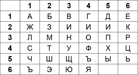 Криптология и секретная связь. Сделано в СССР Криптология и секретная связь. Сделано в СССР