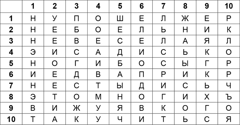 Криптология и секретная связь. Сделано в СССР Криптология и секретная связь. Сделано в СССР