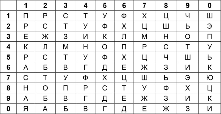 Криптология и секретная связь. Сделано в СССР Криптология и секретная связь. Сделано в СССР