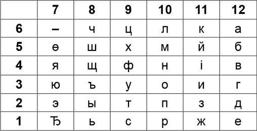 Криптология и секретная связь. Сделано в СССР Криптология и секретная связь. Сделано в СССР