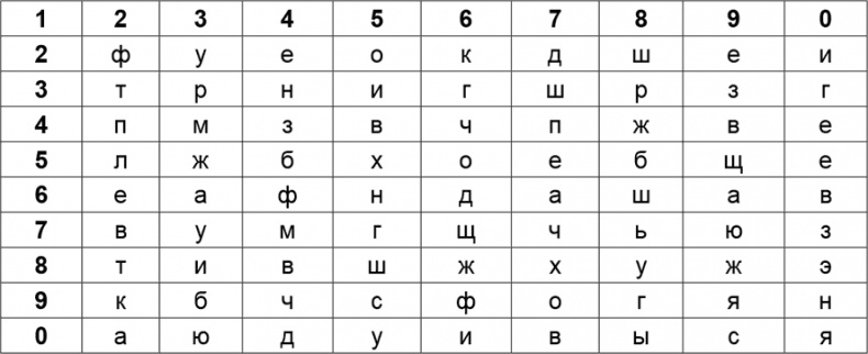 Криптология и секретная связь. Сделано в СССР Криптология и секретная связь. Сделано в СССР