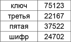 Криптология и секретная связь. Сделано в СССР Криптология и секретная связь. Сделано в СССР