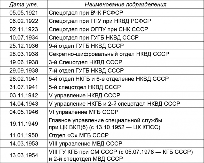 Криптология и секретная связь. Сделано в СССР Криптология и секретная связь. Сделано в СССР