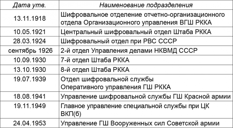 Криптология и секретная связь. Сделано в СССР Криптология и секретная связь. Сделано в СССР