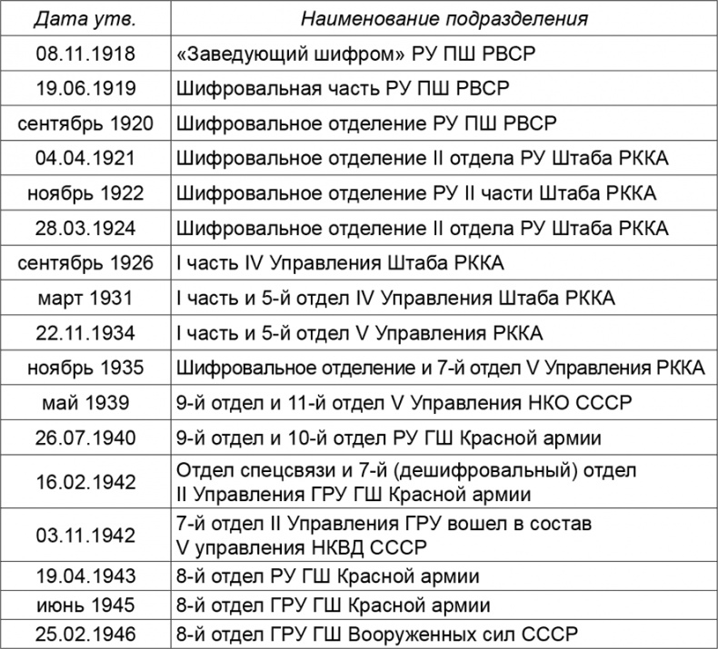Криптология и секретная связь. Сделано в СССР Криптология и секретная связь. Сделано в СССР