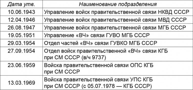 Криптология и секретная связь. Сделано в СССР Криптология и секретная связь. Сделано в СССР