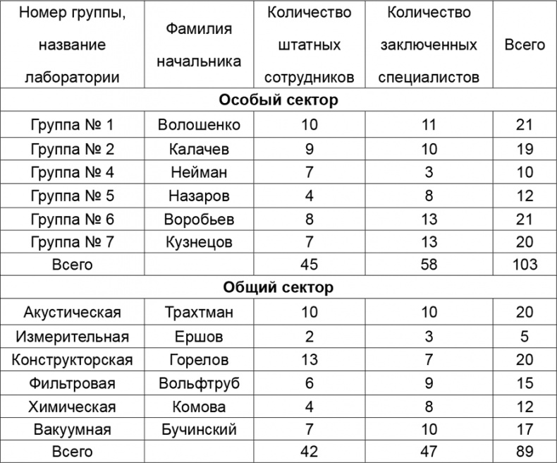Криптология и секретная связь. Сделано в СССР Криптология и секретная связь. Сделано в СССР
