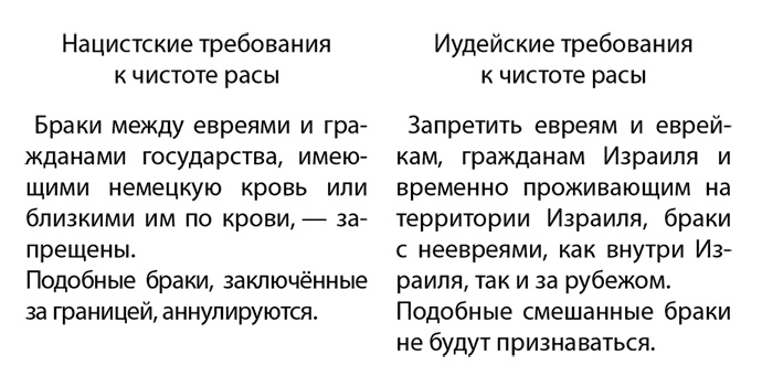 "Черта оседлости" и русская революция "Черта оседлости" и русская революция