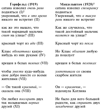 Осип Мандельштам Осип Мандельштам