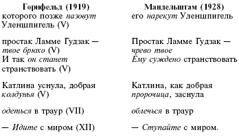 Осип Мандельштам Осип Мандельштам