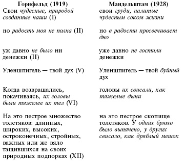 Осип Мандельштам Осип Мандельштам