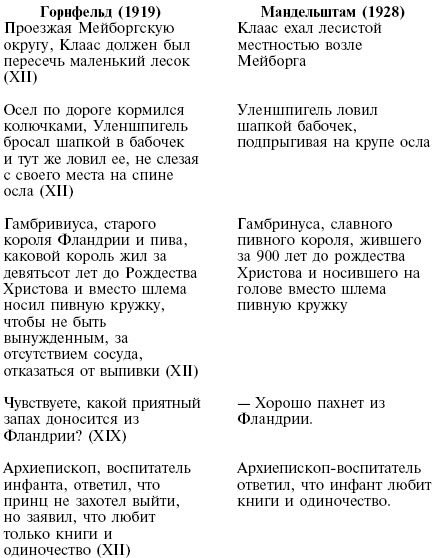 Осип Мандельштам Осип Мандельштам