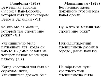 Осип Мандельштам Осип Мандельштам