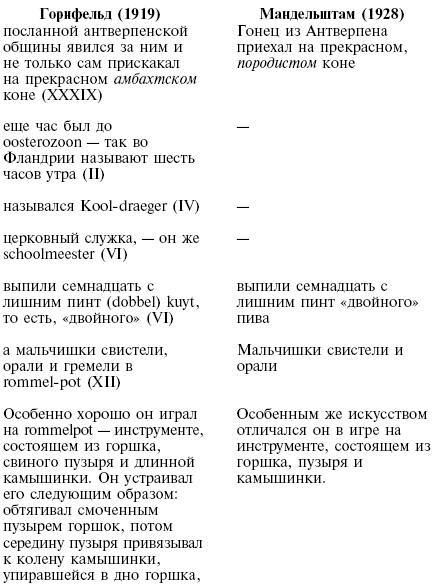Осип Мандельштам Осип Мандельштам