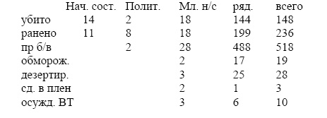 Сражение за Тулу Сражение за Тулу