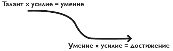 Твердость характера. Как развить в себе главное качество успешных людей Твердость характера. Как развить в себе главное качество успешных людей