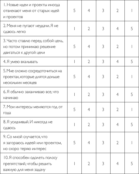 Твердость характера. Как развить в себе главное качество успешных людей Твердость характера. Как развить в себе главное качество успешных людей