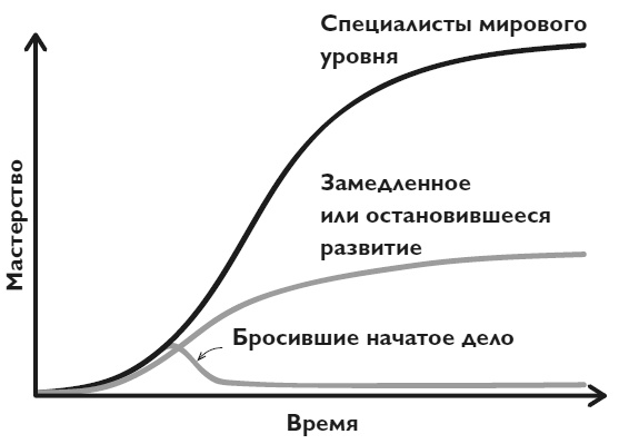 Твердость характера. Как развить в себе главное качество успешных людей Твердость характера. Как развить в себе главное качество успешных людей