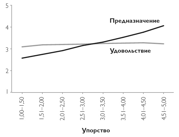 Твердость характера. Как развить в себе главное качество успешных людей Твердость характера. Как развить в себе главное качество успешных людей