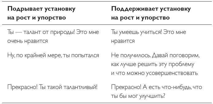Твердость характера. Как развить в себе главное качество успешных людей Твердость характера. Как развить в себе главное качество успешных людей